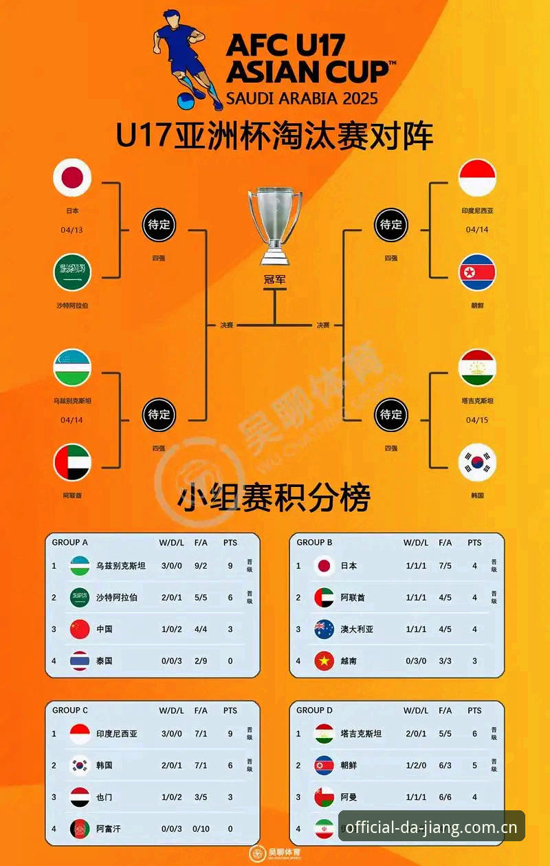 U17世界杯抽签结果全面解析：中国男女足与强敌同组，赛事体验深度分析